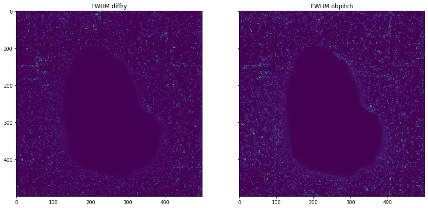 ../_images/archives_darfix_tutorial_48_0.png